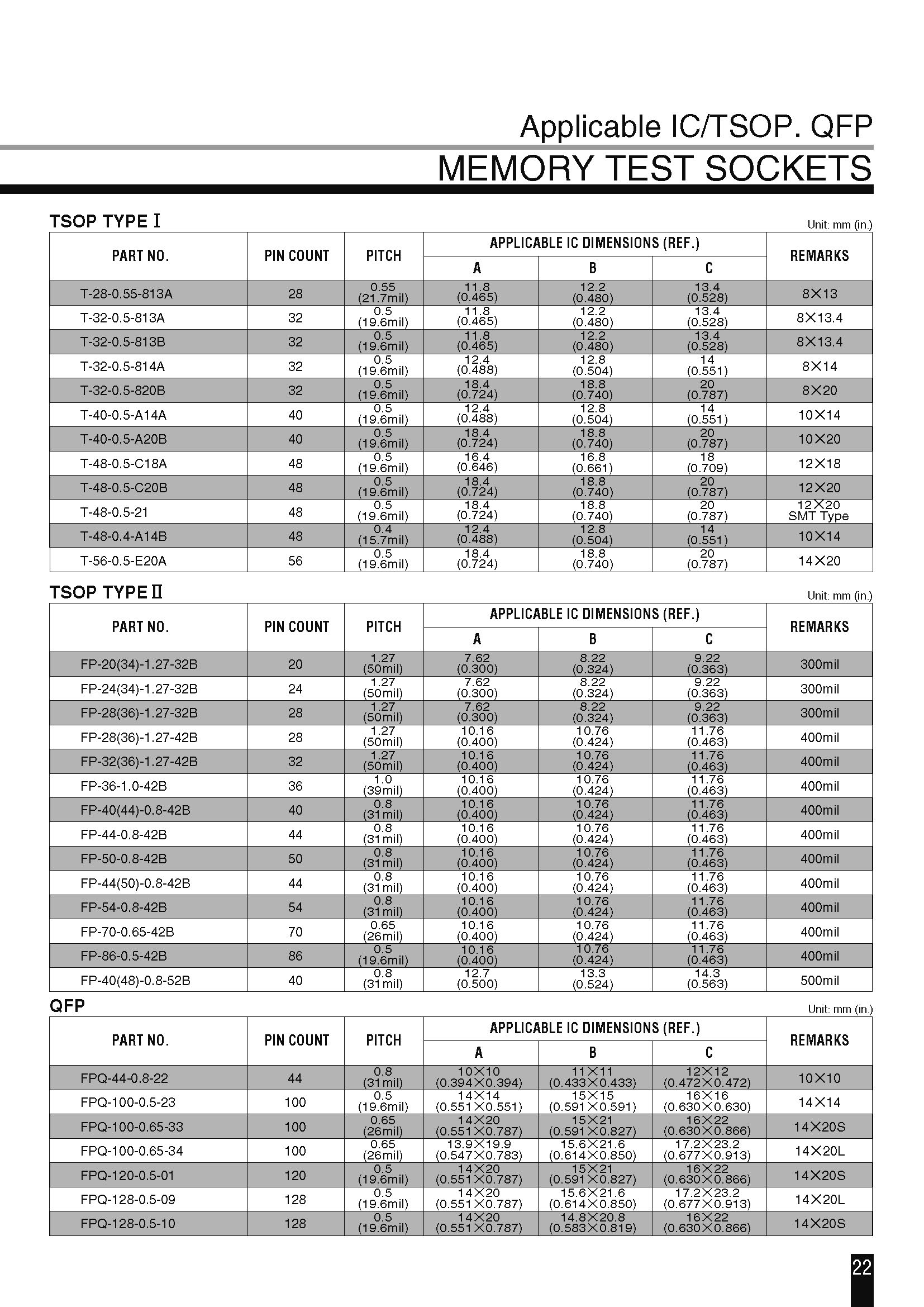 FP-32(36)-1.27-42B(图2)