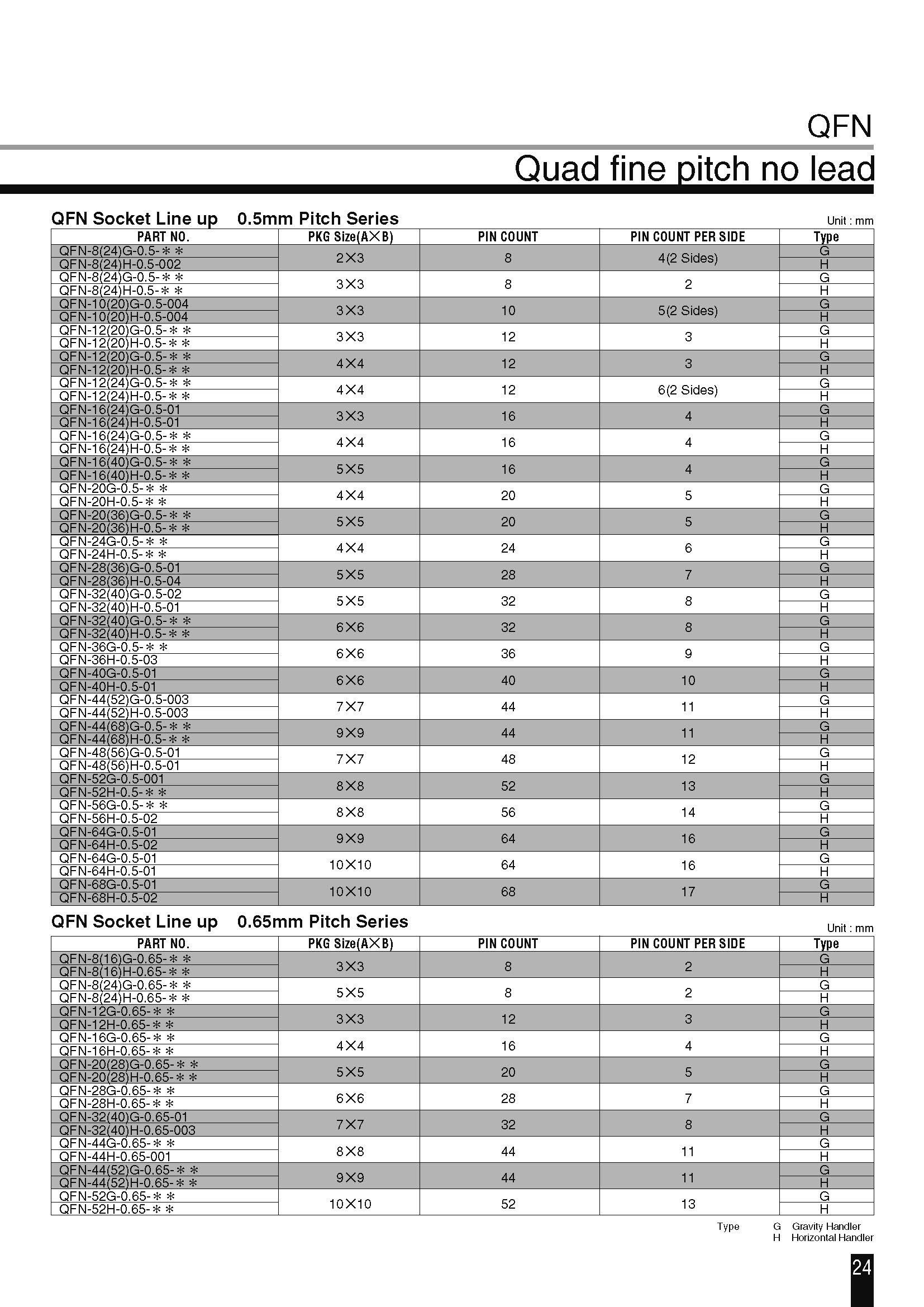 QFN-52H-0.65-**(图2)
