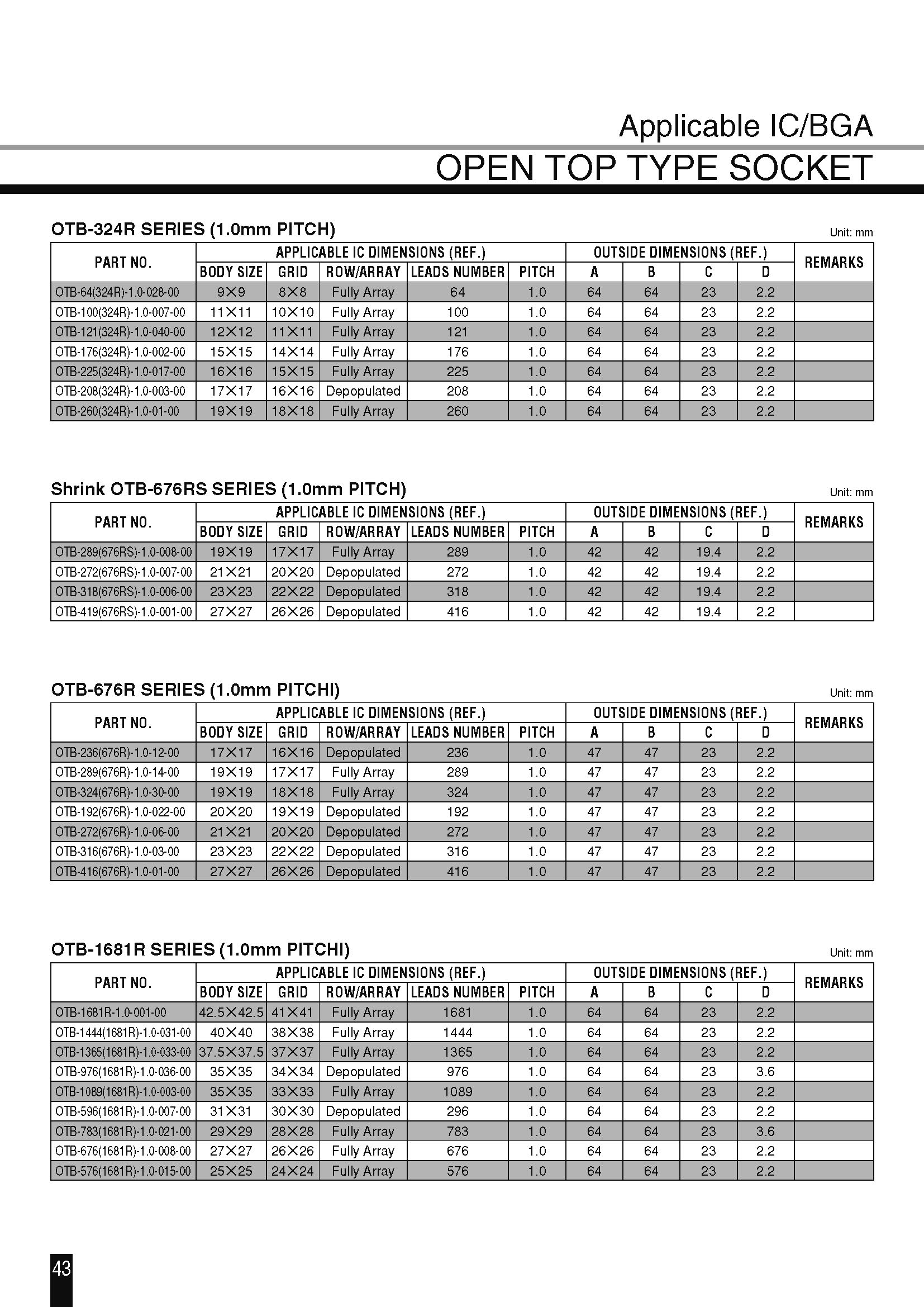 OTB-419(676RS)-1.0-001-00(图2)
