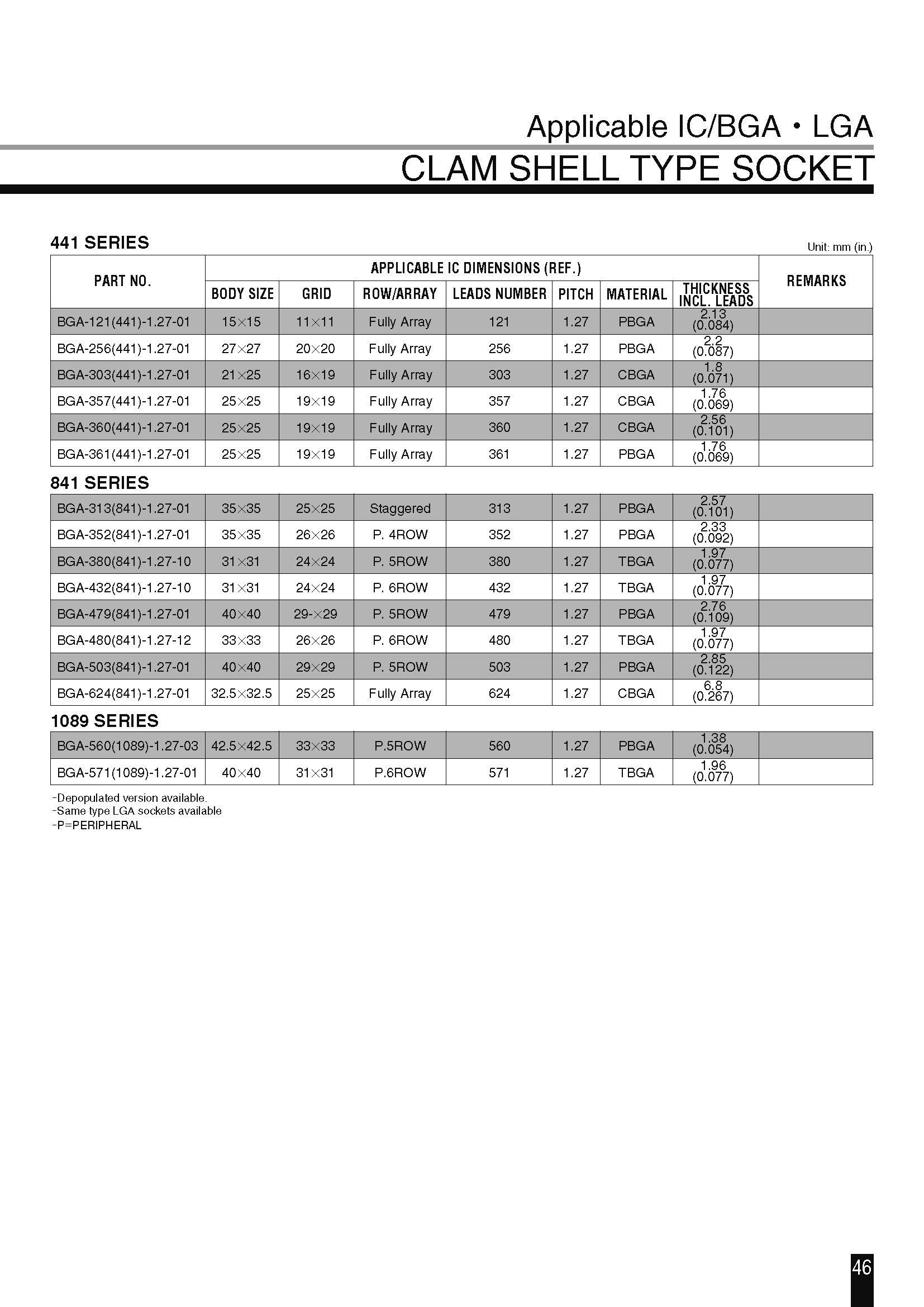 BGA-479(841)-1.27-01(图2)