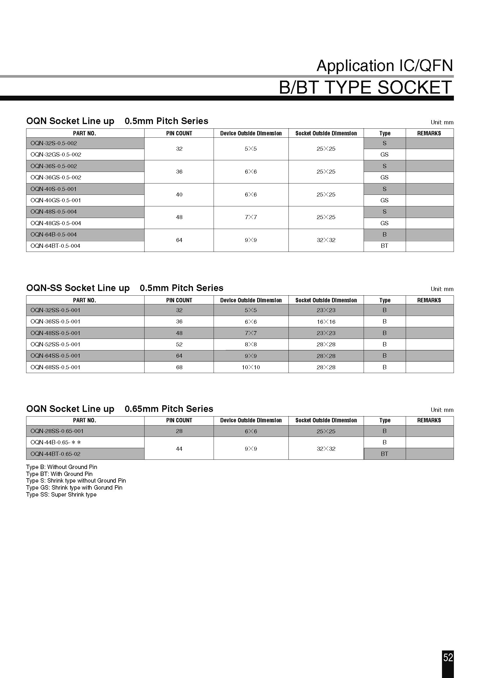 OQN-44B-0.65-* *(图2)