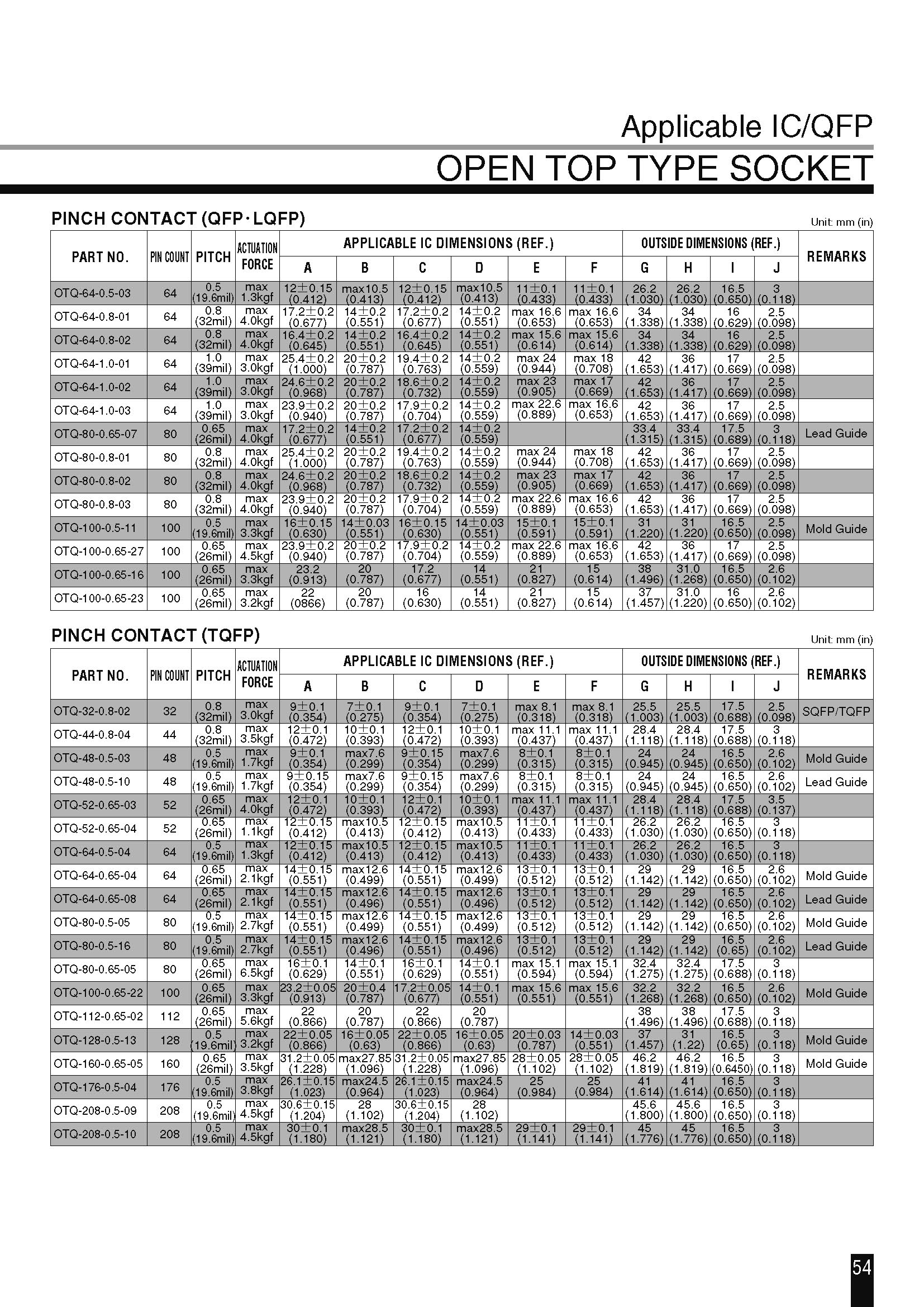 OTQ-176S-0.5-001(图2)
