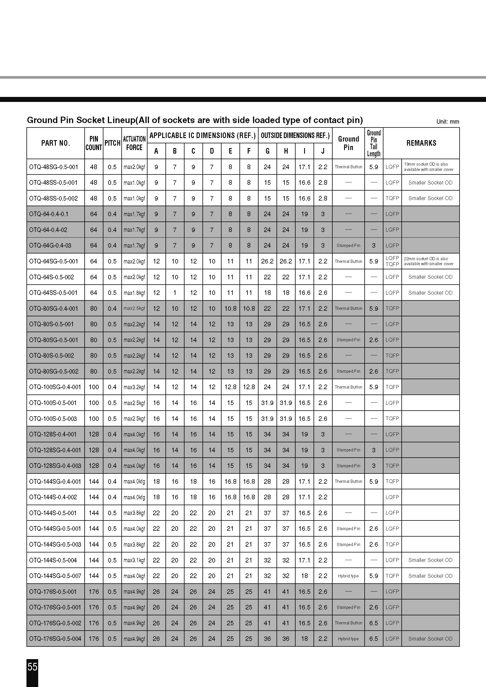 OTQ-176S-0.5-001(图3)