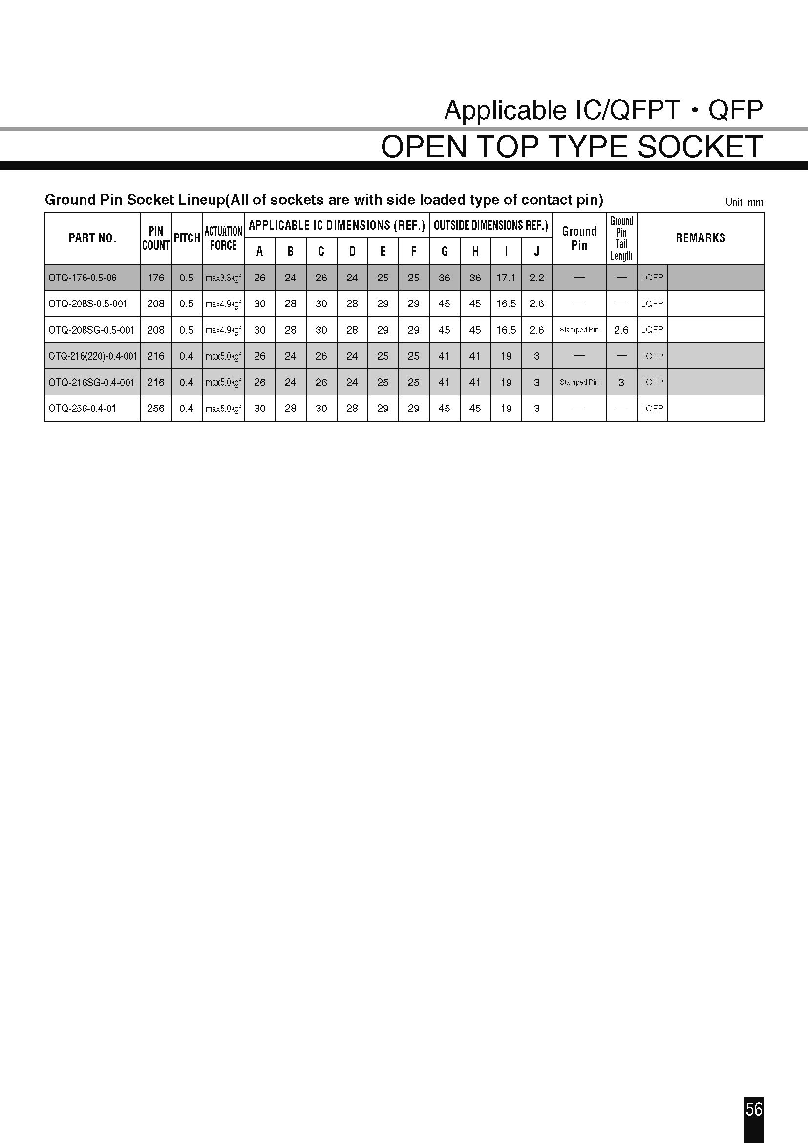 OTQ-176S-0.5-001(图4)