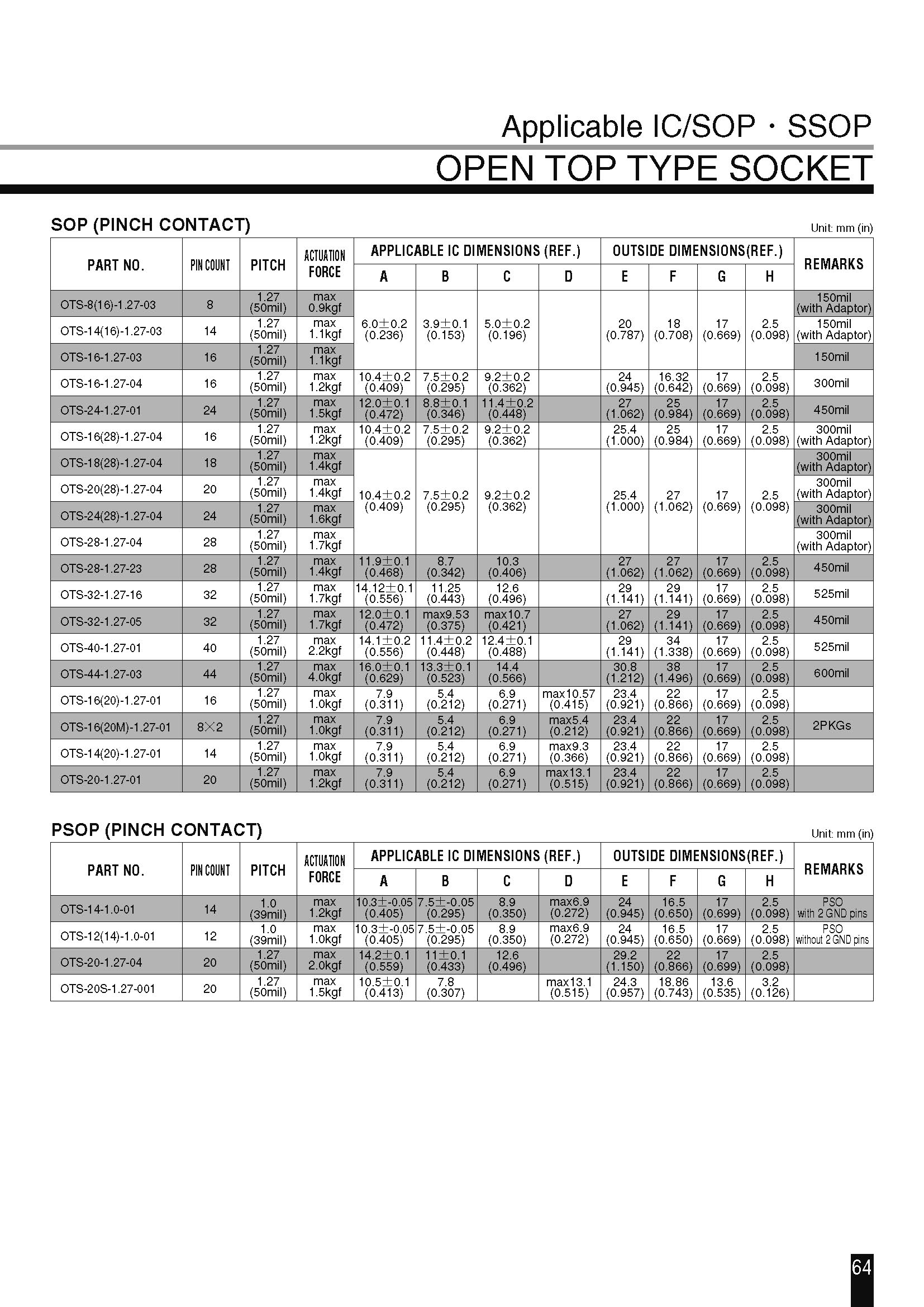 OTS-28(44)-0.65-02(图2)