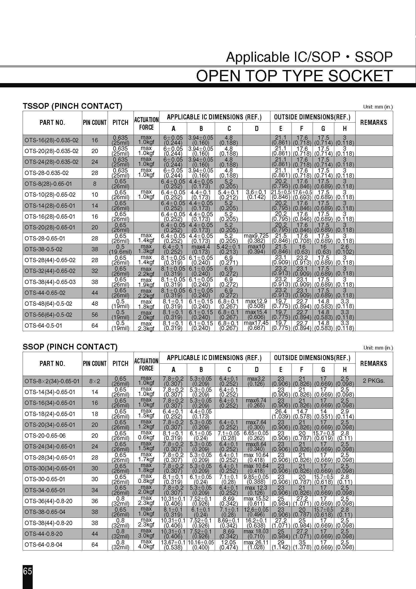 OTS-28(44)-0.65-02(图3)