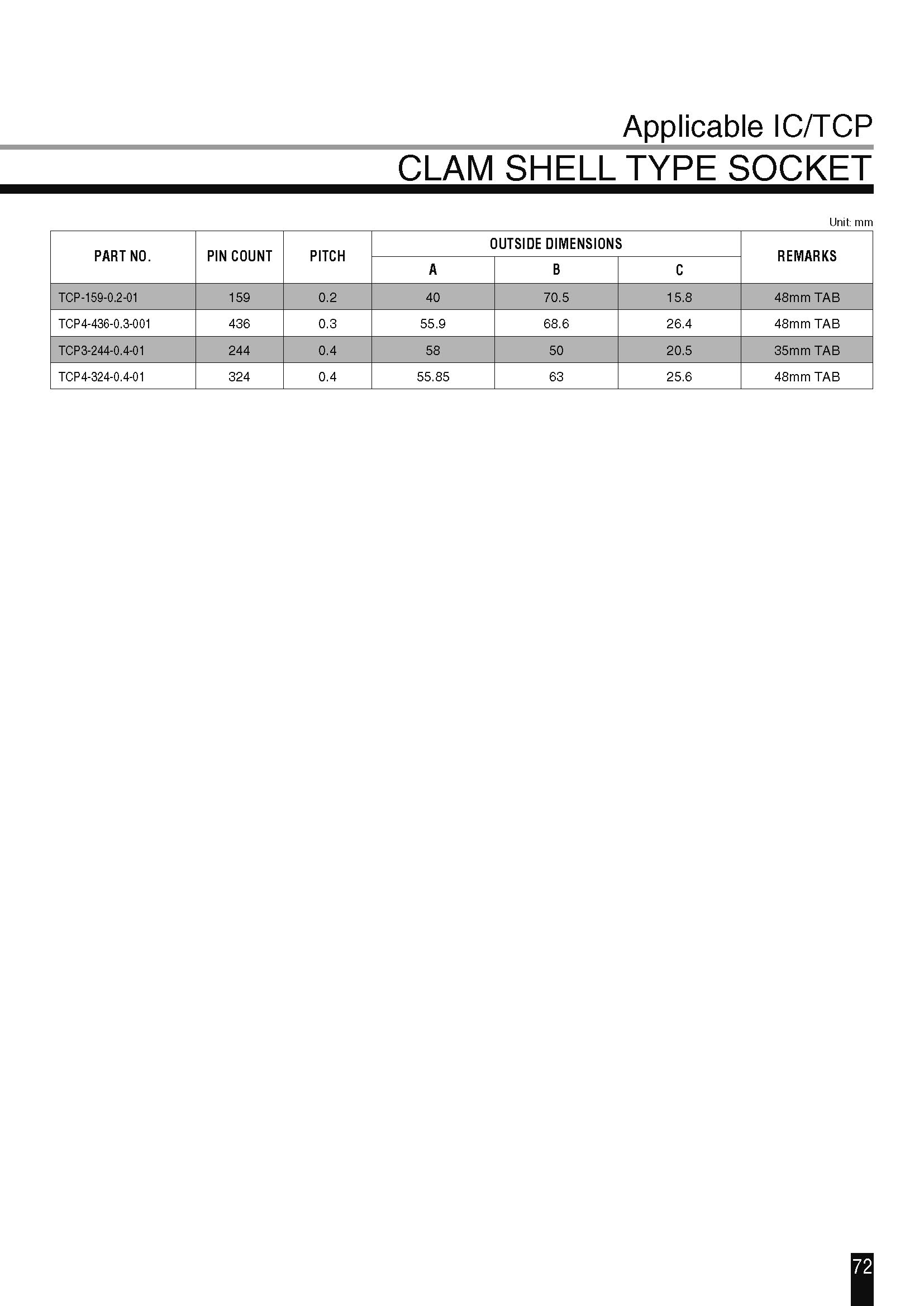 TCP3-244-0.4-01(图2)