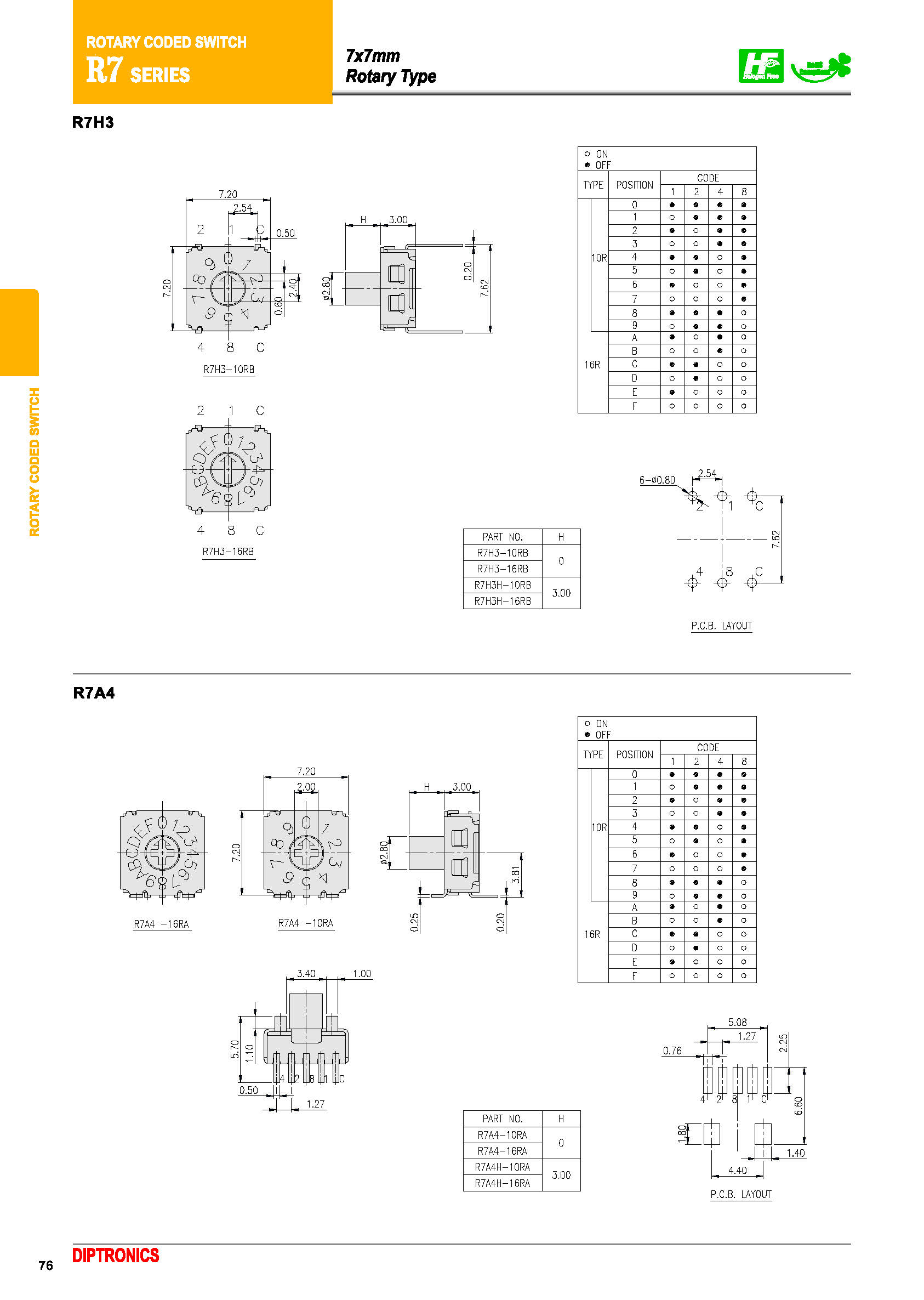 R7M3H-16RBG-V-T/R(图2)