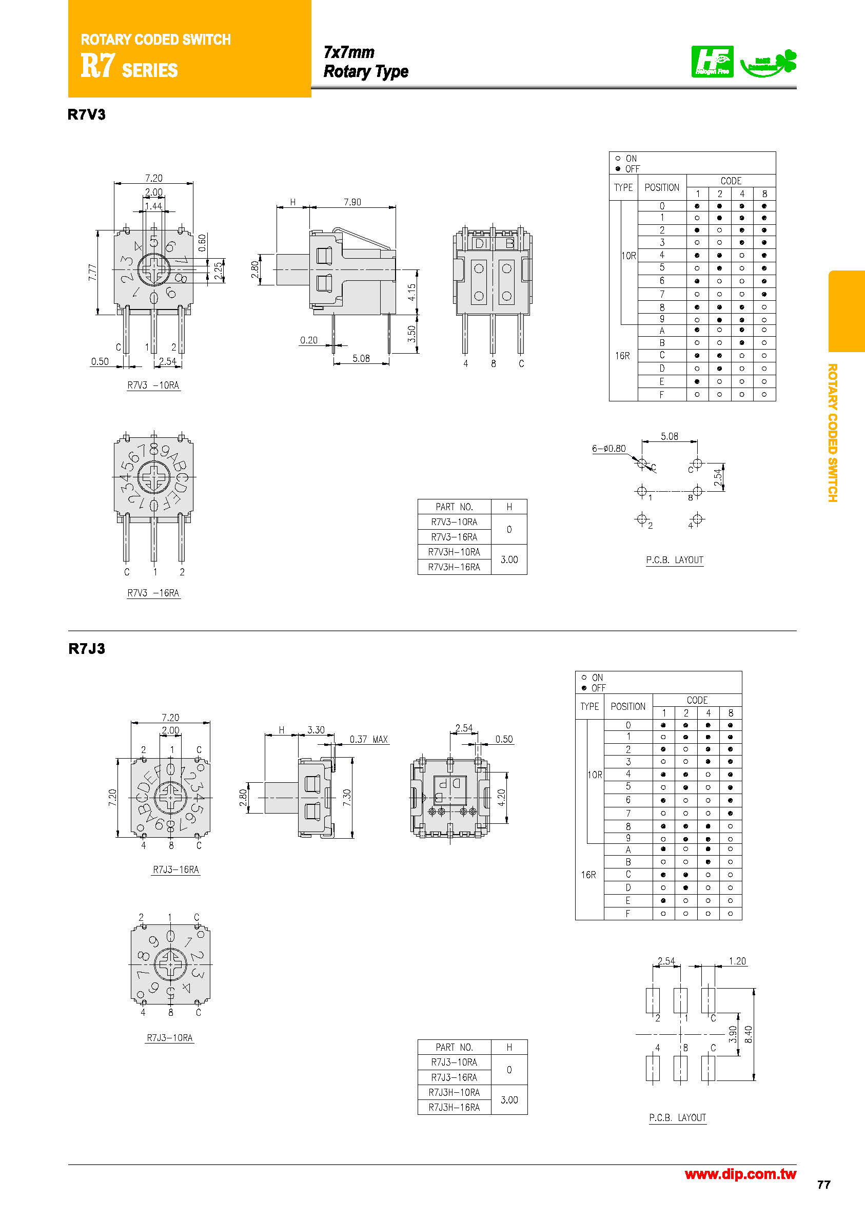 R7M3H-16RBG-V-T/R(图3)